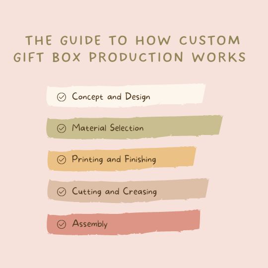 How Custom Gift Box Production Works?